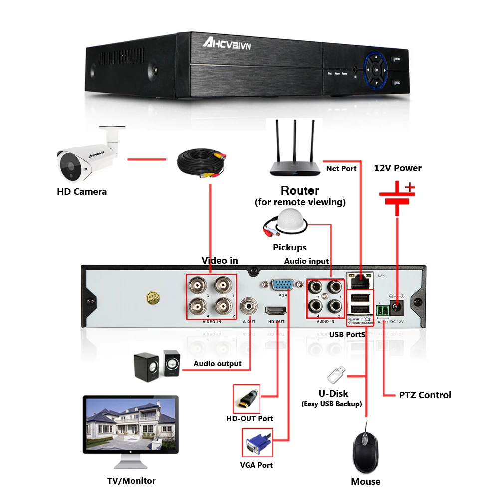 4CH 5MP CCTV DVR система камер домашней безопасности 4*5,0 Мп Водонепроницаемый для дома и улицы ИК светильник Ночное видение комплект видеонаблюдения 2 ТБ