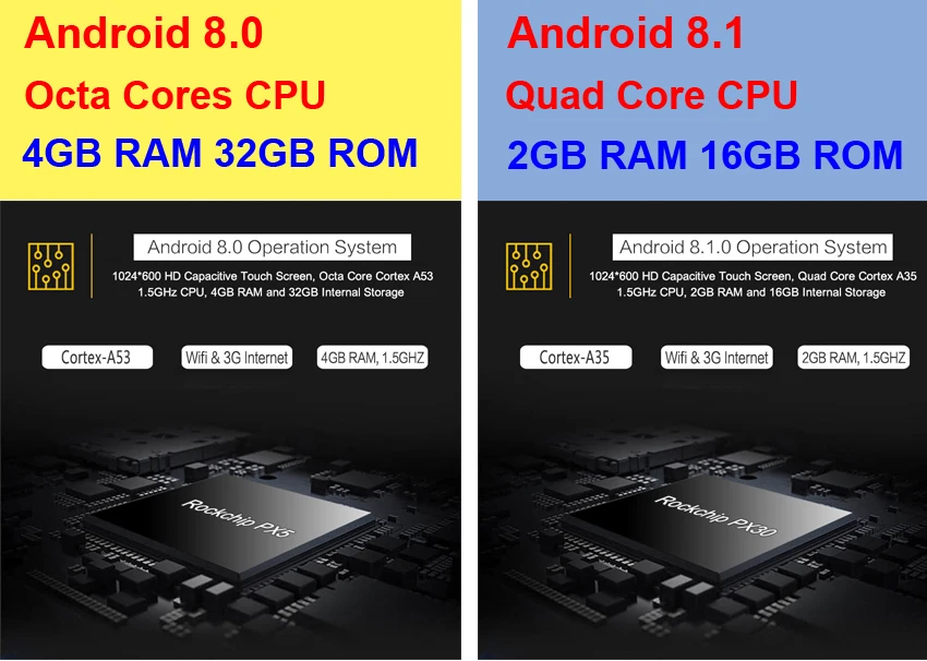 Perfect Android 8.1 Quad Core 2G RAM 16G ROM GPS Navi 9" Car DVD Multimedia for Benz A W169/B W245/B200/Viano/Vito/W906 with Radio 1