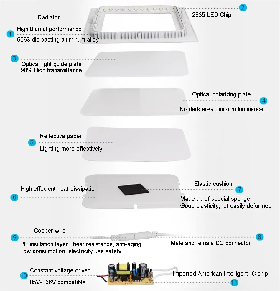 Ultra Fino Painel Quadrado 3 w 4 6 9 12 15 18 Downlights Recesso Lâmpada Quente - Frio Branco Super-fino Downlight Led 21 Ultra fino LED Painel Quadrado 3 W