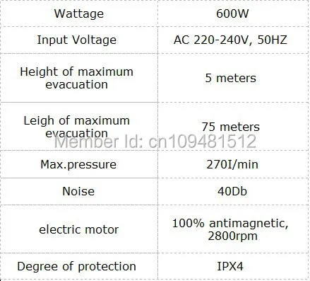 220V Туалет измельчитель для лодки и ванная комната