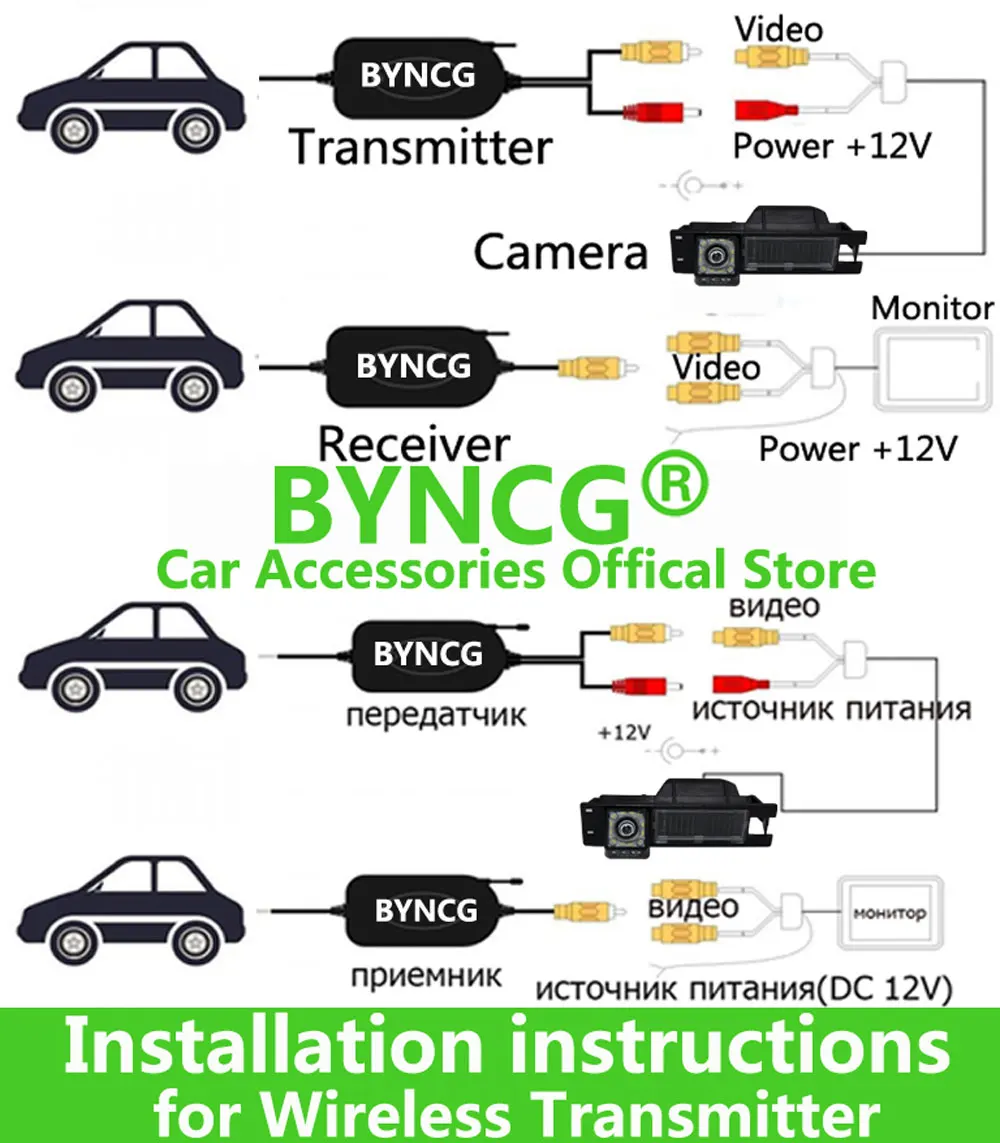 BYNCG 2,4 ГГц Беспроводная камера заднего вида RCA видео передатчик и приемник комплект для автомобиля заднего вида монитор FM передатчик и приемник