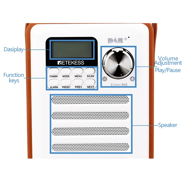 Retekess TR401 портативный DAB+/FM RDS радио цифровой DAB приемник с сабвуфером Dab радио FM радио приемник