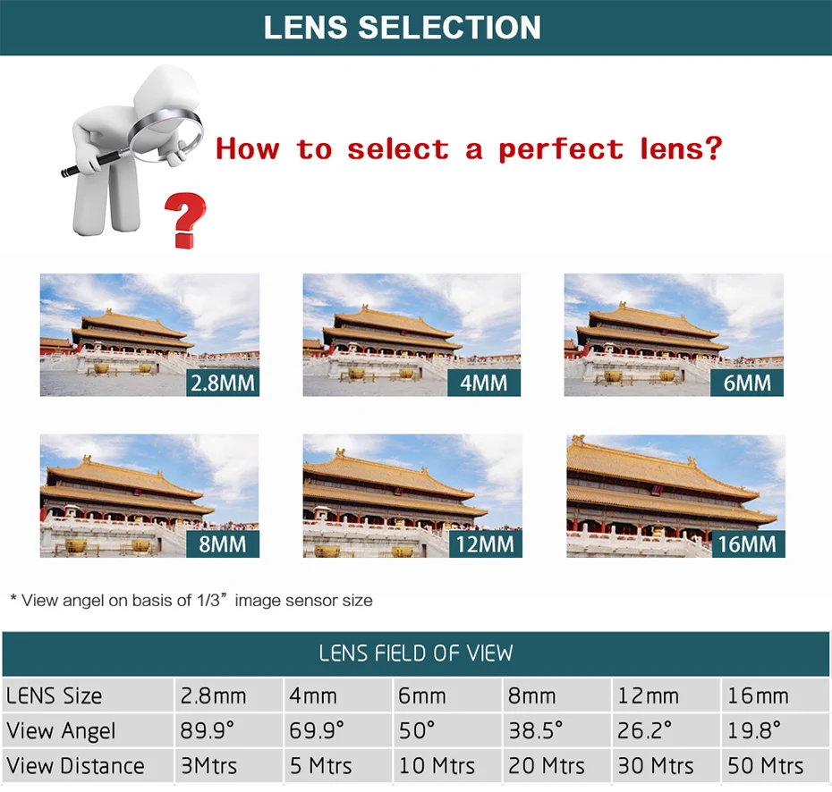  Autoeye AHD Camera 1080P Sony IMX323 2MP Video Surveillance Camera IR Night Vision 30M Outdoor Wate - 33027241900