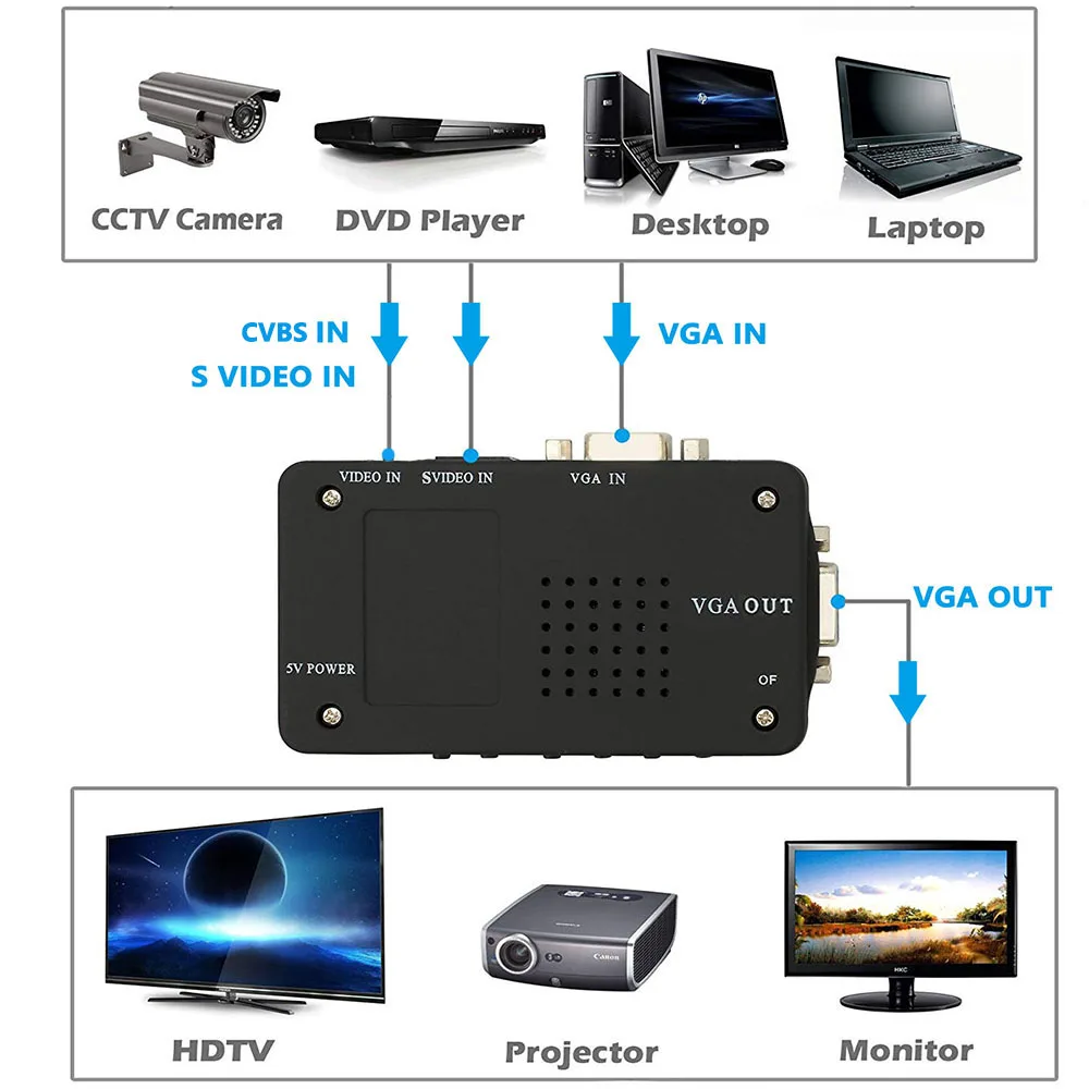 CVBS to vga