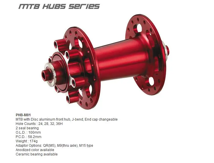 PHB-M81