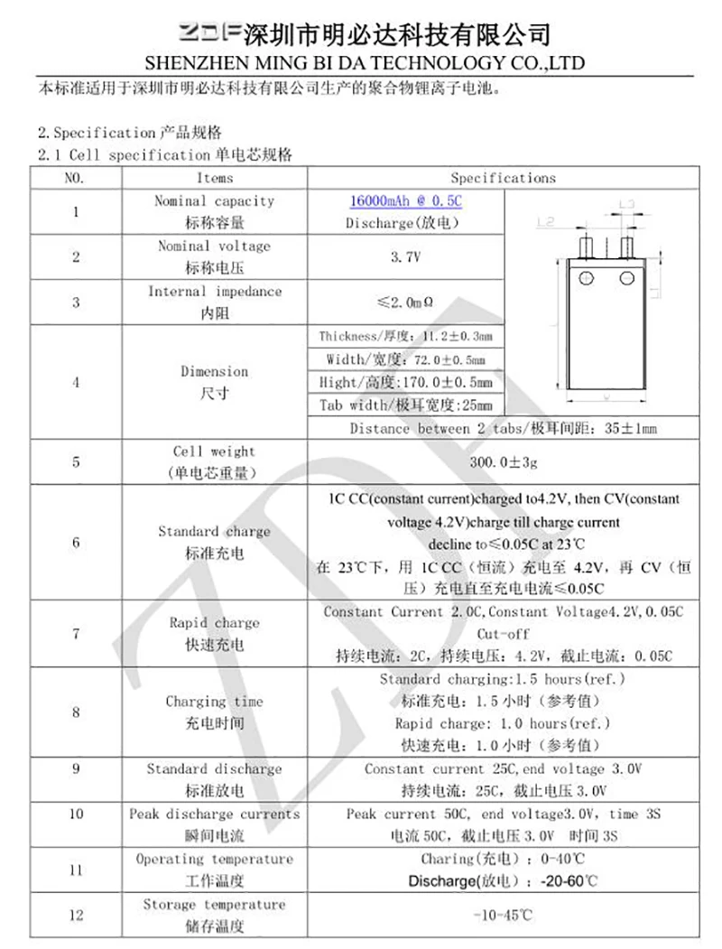 16000mah
