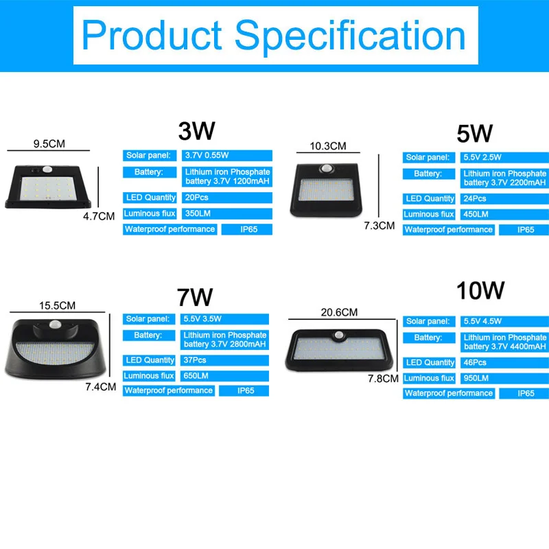 GreenEye Водонепроницаемый светодиодный светильник на солнечной батарее 3 Вт 5 Вт 7 Вт 10 Вт 2835 SMD ip65 Солнечная энергия наружные солнечные лампы датчик движения PIR настенный светильник 3,7 в