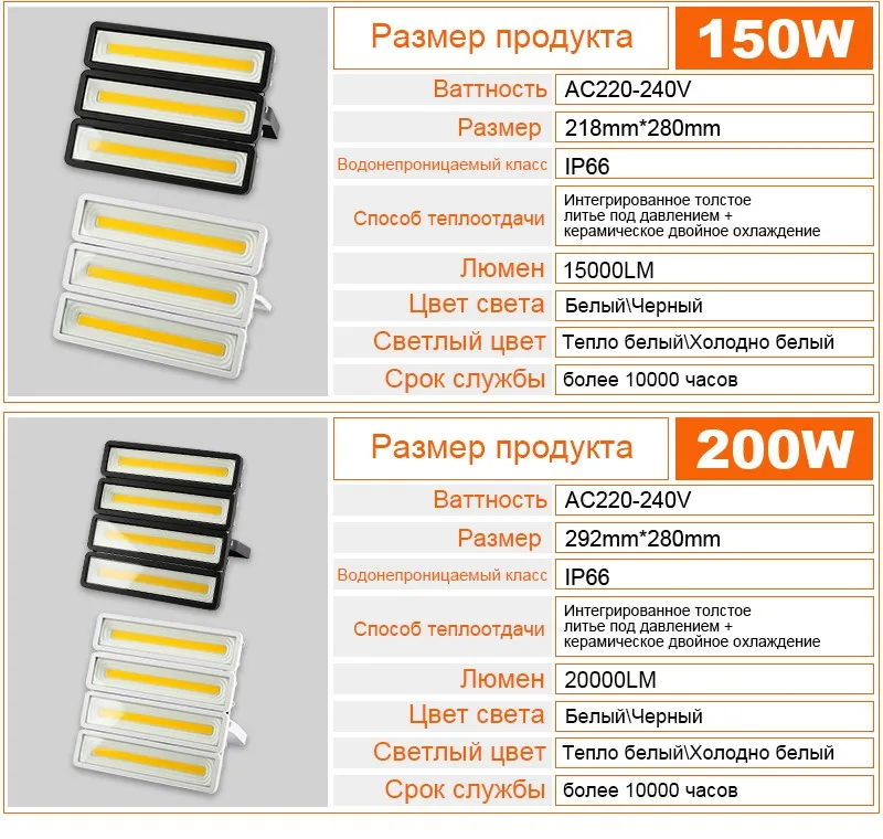 [Эко Cat] Водонепроницаемый IP66 прожектор светодиодный 50 Вт 100 Вт 150 Вт 200 Вт 220 В 240 В проектор открытый светодиодный проектор flooflights