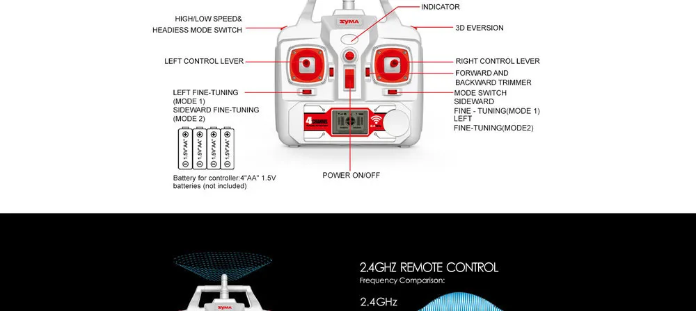 SYMA x8hg Wi-Fi FPV-системы с 1080 P 8MP Камера Высокой Провести режим 2.4 г 4ch 6axis rc горючего RTF, автоматический воздушный Давление высокое x8hw