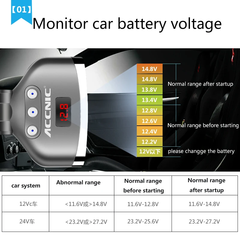 Адаптер Accnic для розетки с двумя USB портами 5 В 120 А|lighter splitter|car cigarette lighter splittercigarette