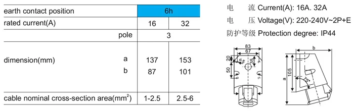 SFN-113 SFN-123 2