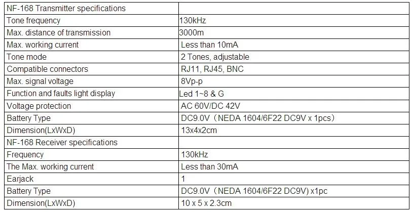 NF-168 Кабельный тестер tracer дефектоскоп 8P4C 8P8C UTP/STP RJ45 RJ11 BNC с анти-возможность вмешательства