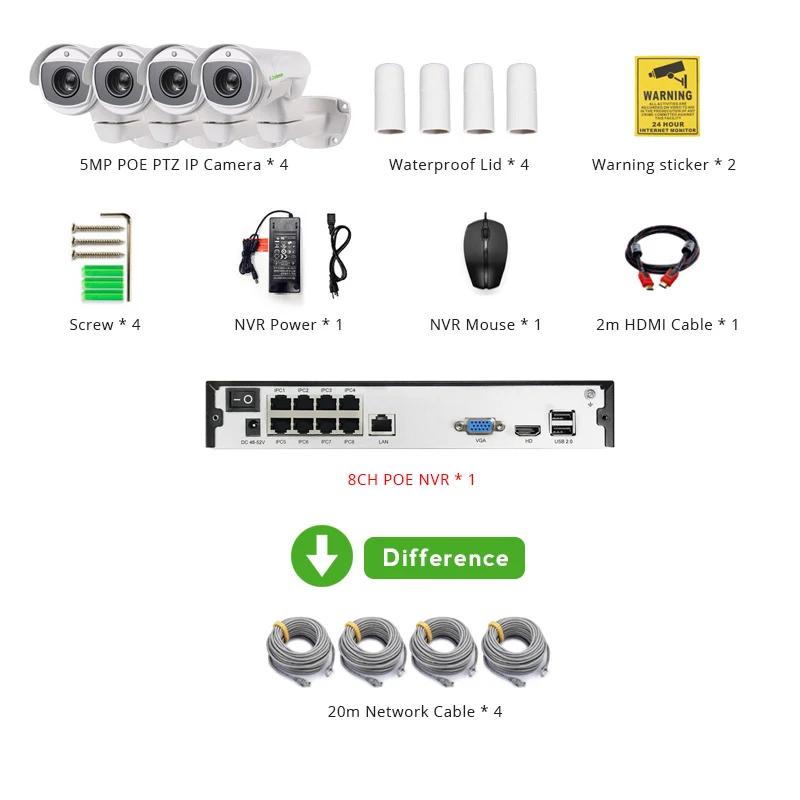 4ch 5MP poe ptz комплект H.265 Системы CCTV 8ch PoE NVR на открытом воздухе Водонепроницаемый 5,1-55 мм 10X Оптический зум IP Камера камеры видеонаблюдения - Цвет: With 4pcs 20m Cables