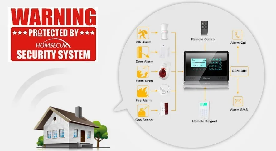 Gsm сигнализация g2b инструкция Gsm сигнализация g2b инструкция