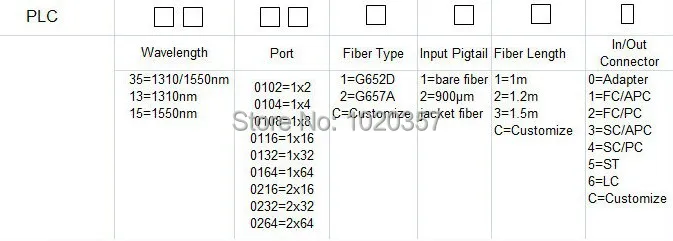 PLC order infor