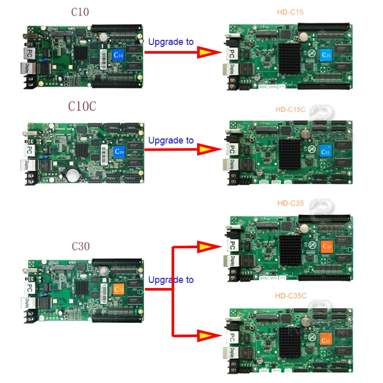 Huidu HD-C10 C10C C30 обновление до HD-C15 C15C C35 C35C 3-е поколение асинч полноцветный светодиодный экран контрольная карта