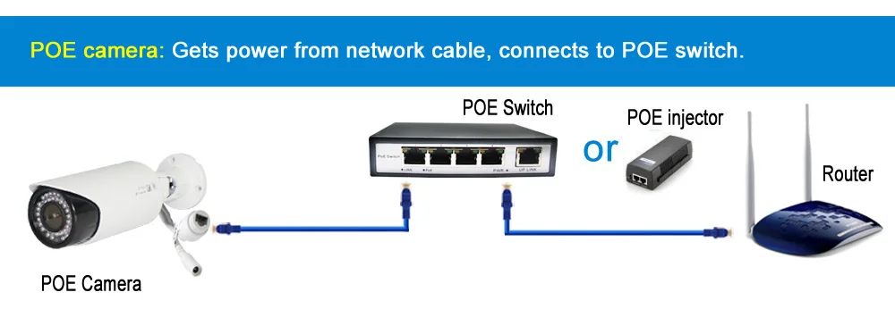 IP Камеры Скрытого видеонаблюдения Открытый 2,8-12 мм объектив с переменным фокусным расстоянием 30 м ИК Ночное видение Onvif HD H.265 P2P IPC сети IP