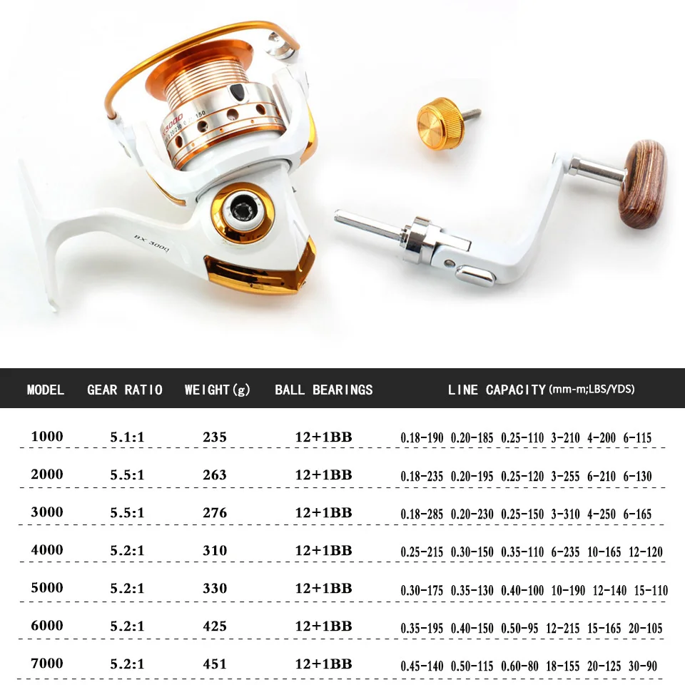 جديد fishing12 + 1BB التكنولوجيا الألمانية 1000-7000 سلسلة معدنية كاملة بكرة حار بيع ل الطعم الكارب الطاعم إغراء الغزل الصيد بكرة