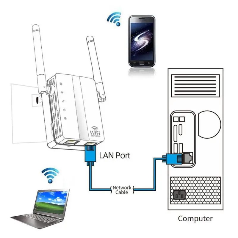 

300Mbps Dual Network Wireless WiFi Repeater Signal Amplifier Router Range Extender Expand Booster Networking Routers US EU Plug