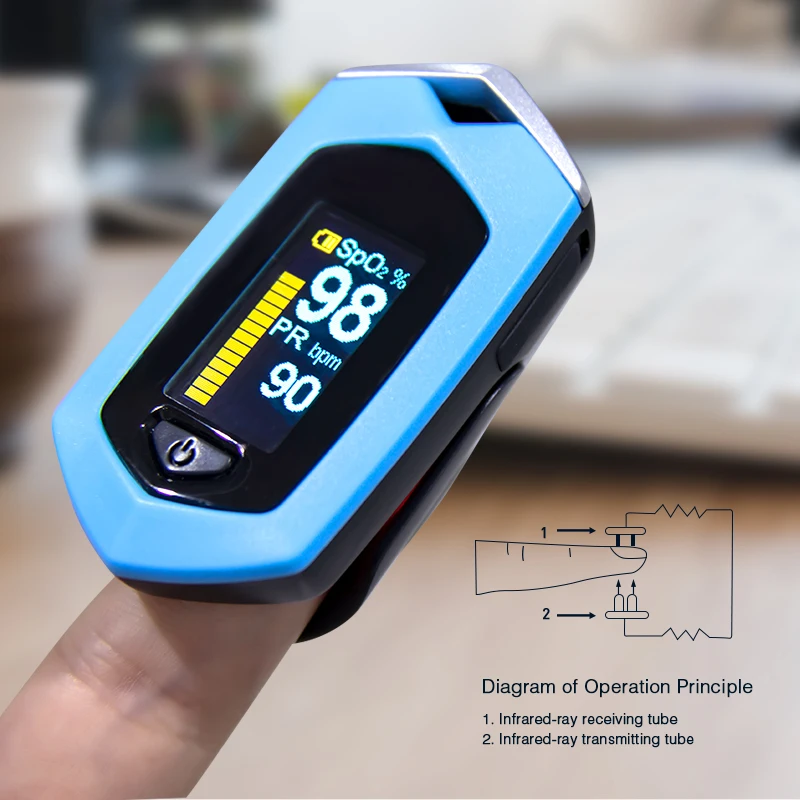 BOXYM Medical Rechargeable Finger Pulse Oximeter Digital Oximetro De Dedo SpO2 PR OLED CE Pulsioximetro Heart Rate Monitor