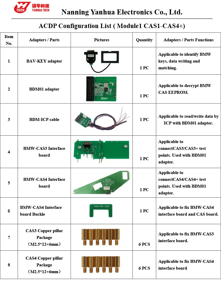ACDP module 1( CAS module) configuration list