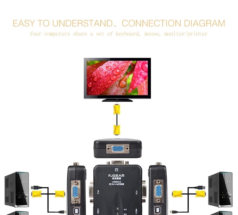 4 порта USB KVM переключатель usb2.0 четыре в одном из ручной коммутатор VGA 4 хост общий дисплей мышь и клавиатура 1920*1440 FJ-4UK