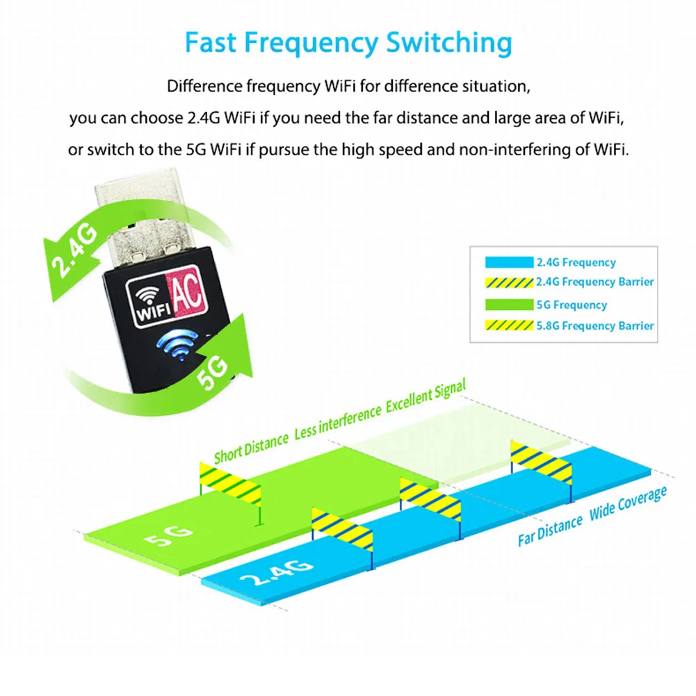 600 Мбит/с двухдиапазонный 2 4G/5G Гц Беспроводной USB WiFi адаптер LAN Карта QJY99|Адаптеры и