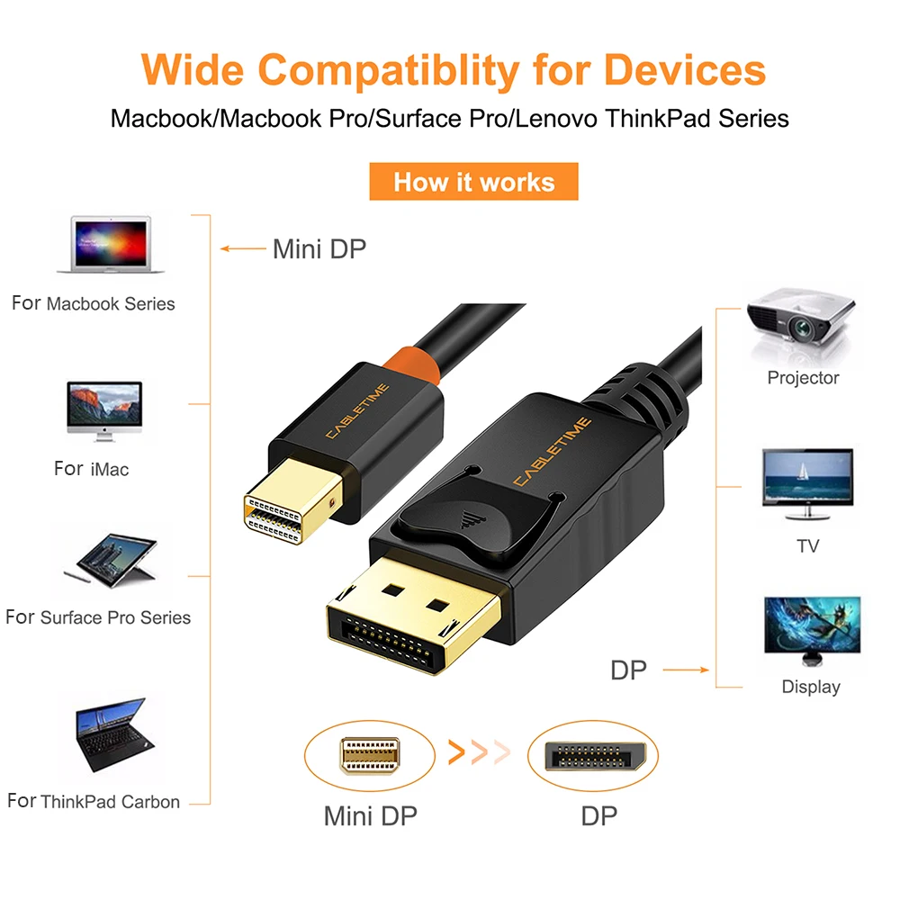 Кабель Cabletime Mini Display Port для ноутбука DP Thunderbolt HD кабеля HDTV проектора ПК|Компьютерные