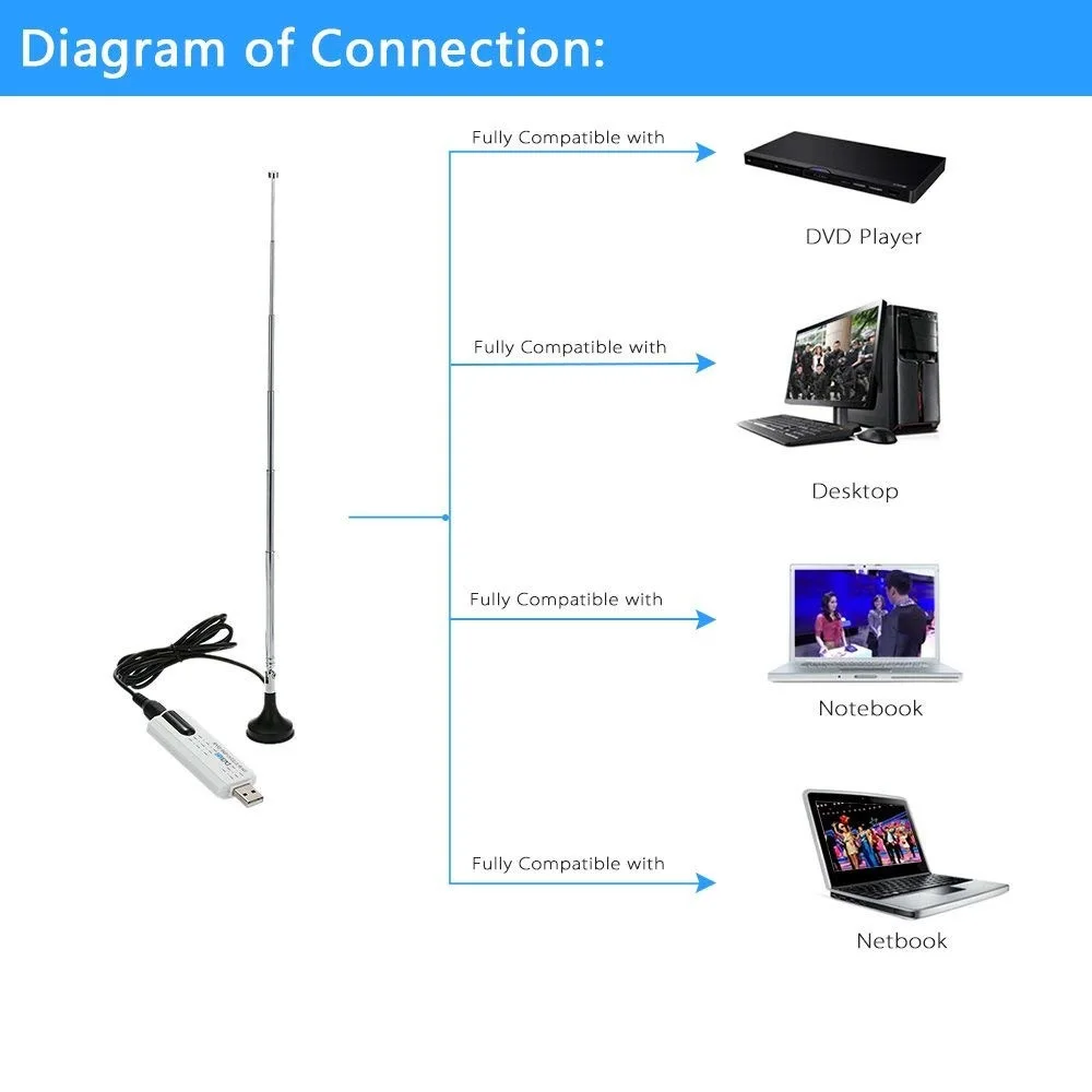 1 шт. USB 2,0 DVB-T2/T DVB-C ТВ тюнер Флешка USB ключ для ПК/ноутбука Windows 7/8