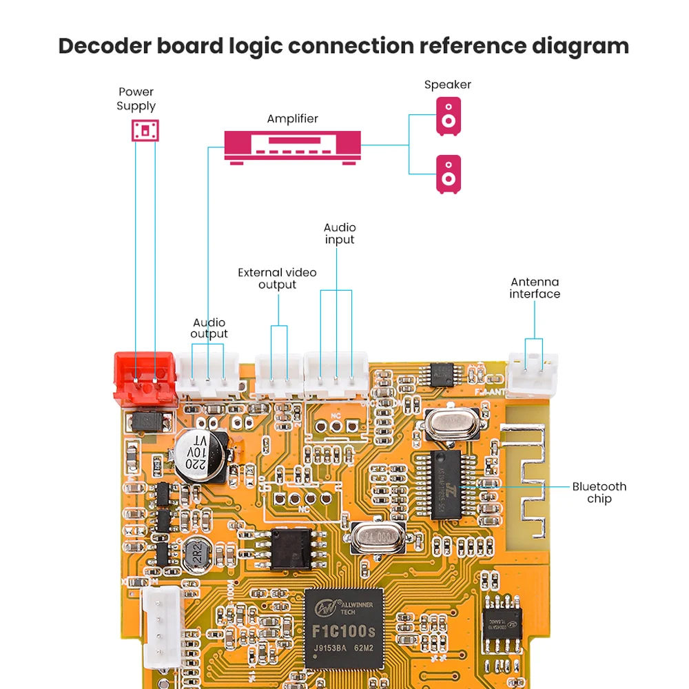 AIYIMA 5 в без потерь Bluetooth 4,3 дюймов LCD Bluetooth декодер DTS FLAC APE AC3 WAV MP3 декодер плата декодирования