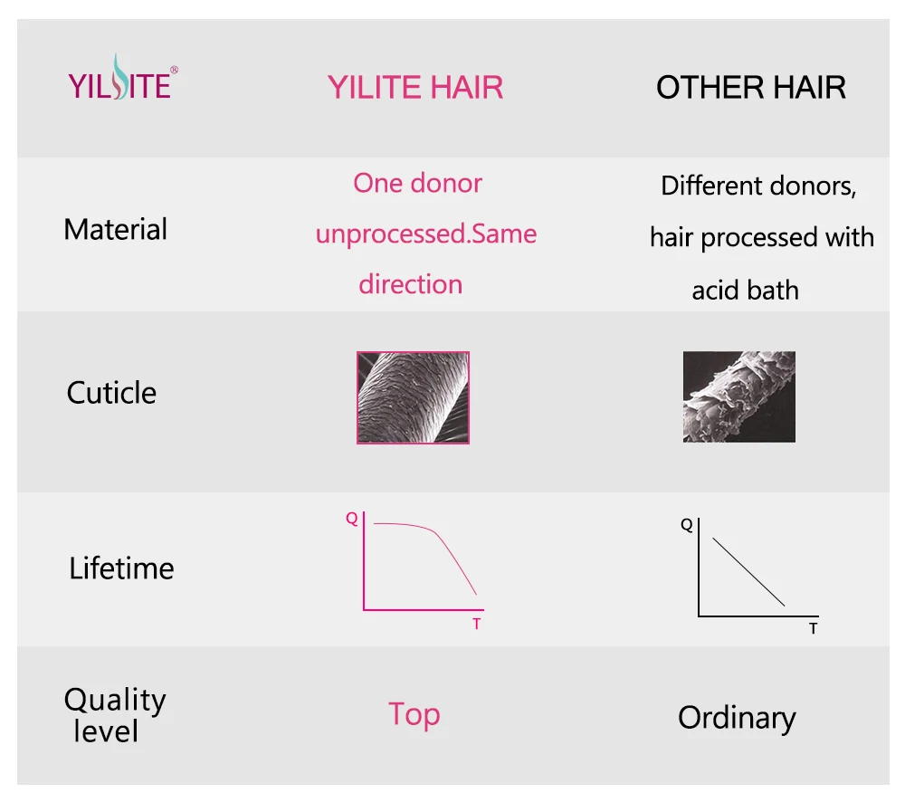 YILITE, индийские волосы, объемные волнистые человеческие волосы, волнистые пряди, Омбре, цвет T1B/30, не Реми волосы, пряди, 12-26 дюймов, 1 пучок