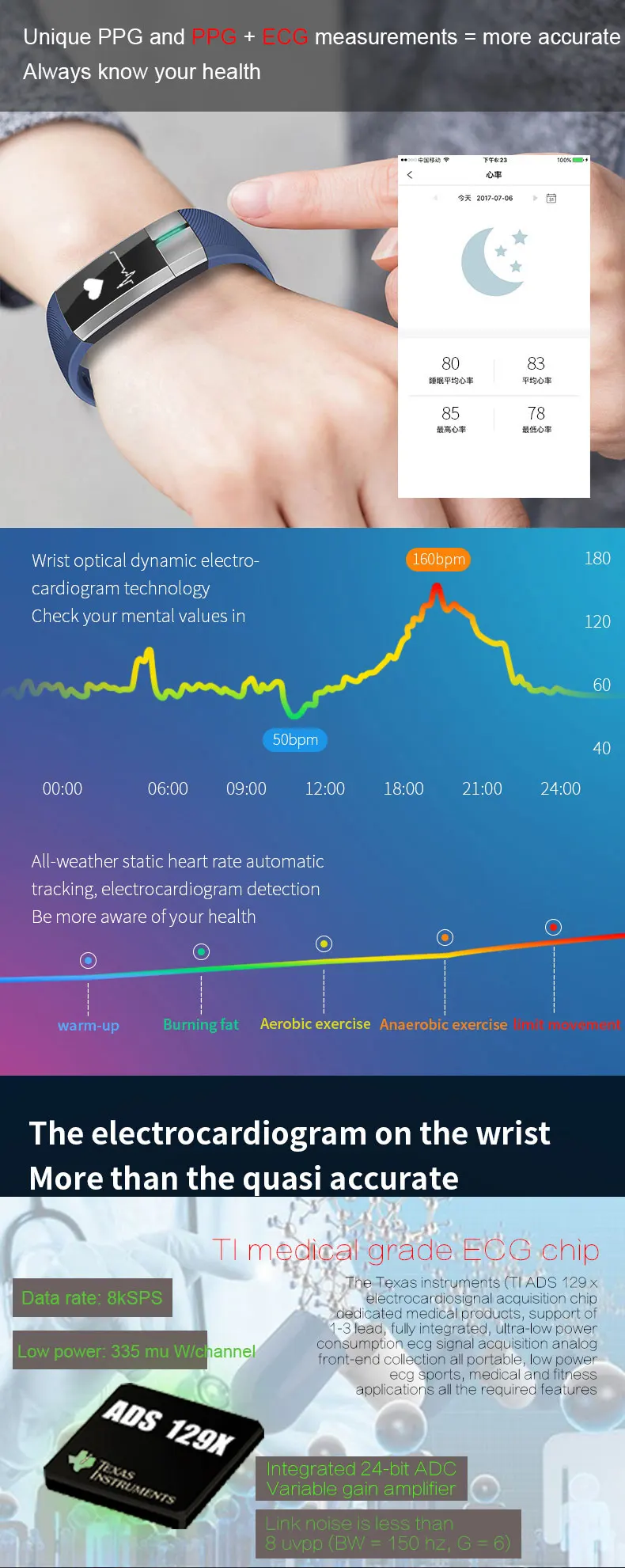 ECG blood pressure (2)