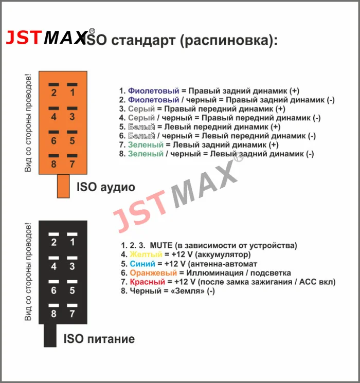 Jstmax Iso Cable Car Radio Stereo Adapter For Honda