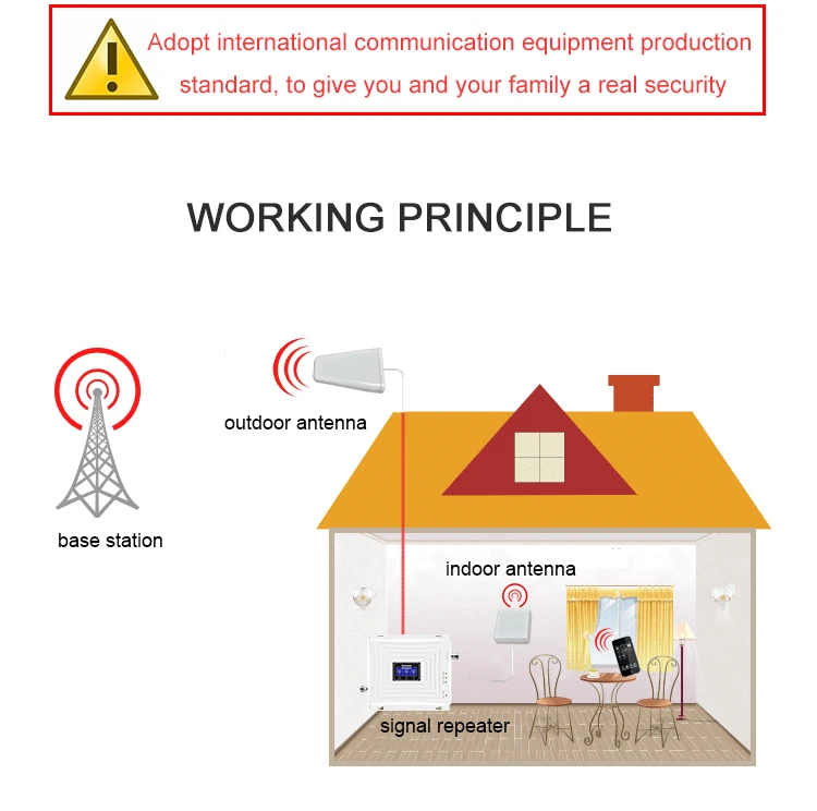 LCellular Booster 2g 3g 4g GSM LTE ретранслятор 900 1800 2100 для мобильного телефона UMTS/DCS Мобильный