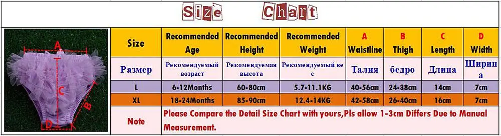 Size C