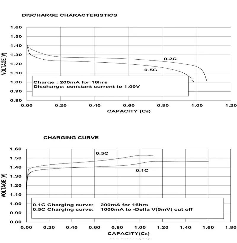 Тест емкости. Тест емкости. Таблица остаточной емкости аккумулятора. Емкость пальчиковой батарейки aa. Емкость батарейки aa.