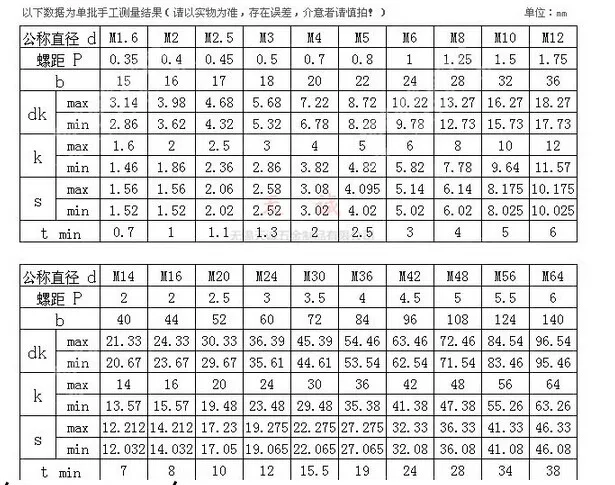 m2 500pcs 3mm 4mm 5mm 6mm 8mm 10mm 30 mm 01