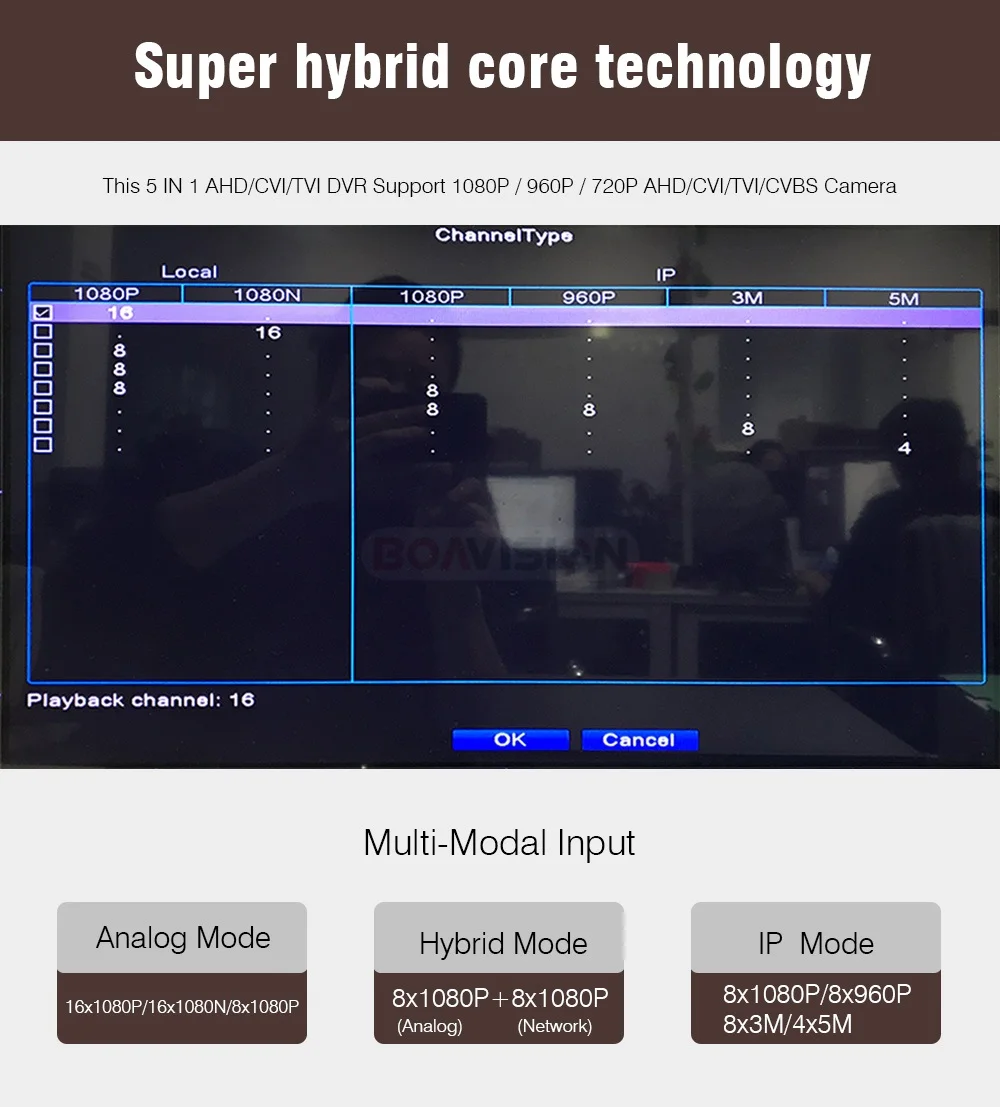 Гибридный 5 в 1 CCTV 16CH AHD DVR CVI TVI 1080 P/1080N цифровой видеорегистратор NVR сетевой монитор, 2* HDD, XMEYE P2P& CMS VIEW