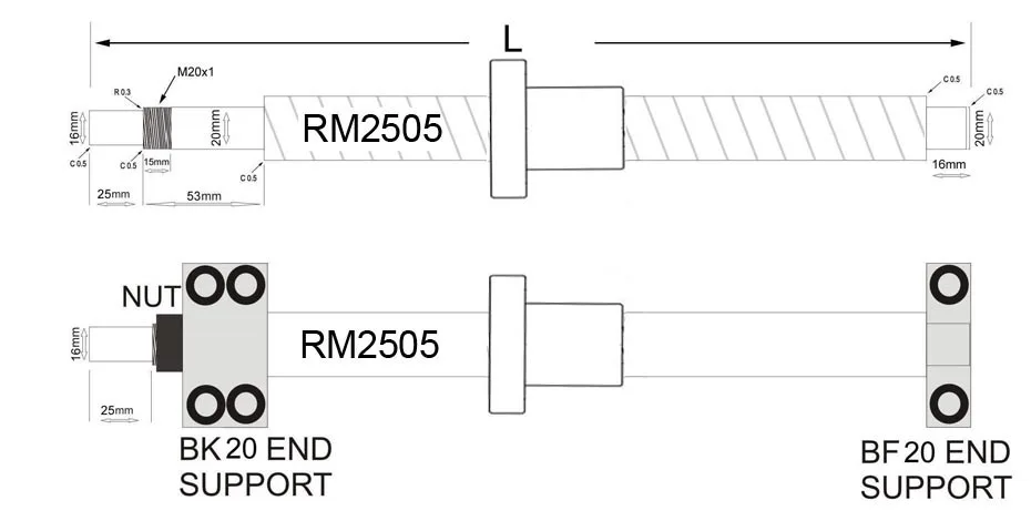 RM2505