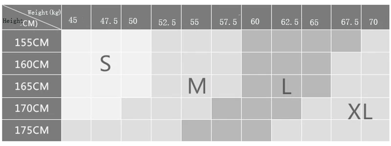 size table