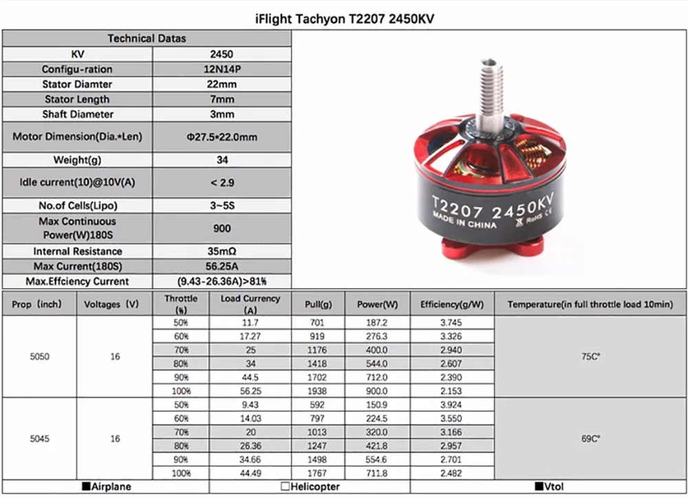 Tachyon T2207 1750KV 2-6S FPV Racing Motor (10)
