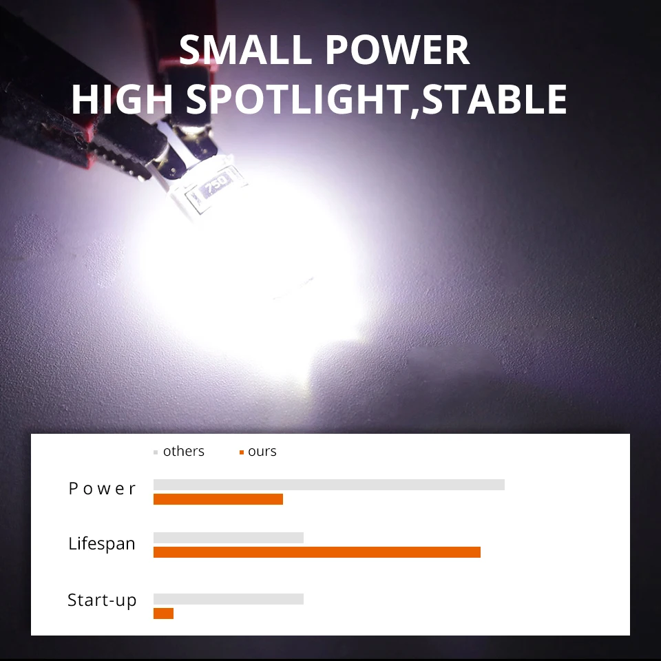Oslamp 10 шт. T10 светодиодный светильник сигнальная Поворотная лампа Canbus W5W 192 SMD
