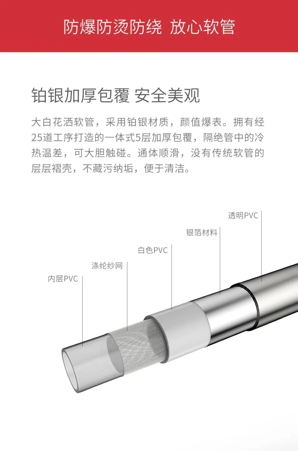 Набор душевых шлангов xiaomi mijia 120 мм, взрывозащищенный шланг длиной 1,6 м, подходит для ванной комнаты