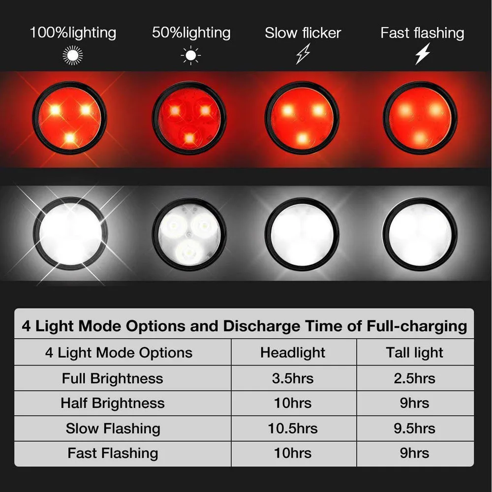 Flash Deal High Quality Bright Cycling Bicycle Bike 3 LED Head Front light 4 modes USB Rechargeable Tail Clip Light Lamp Waterproof HOT#25 4 Flash Deal High Quality Bright Cycling Bicycle Bike 3 LED Head Front light 4 modes USB Rechargeable Tail Clip Light Lamp Waterproof HOT#25 4