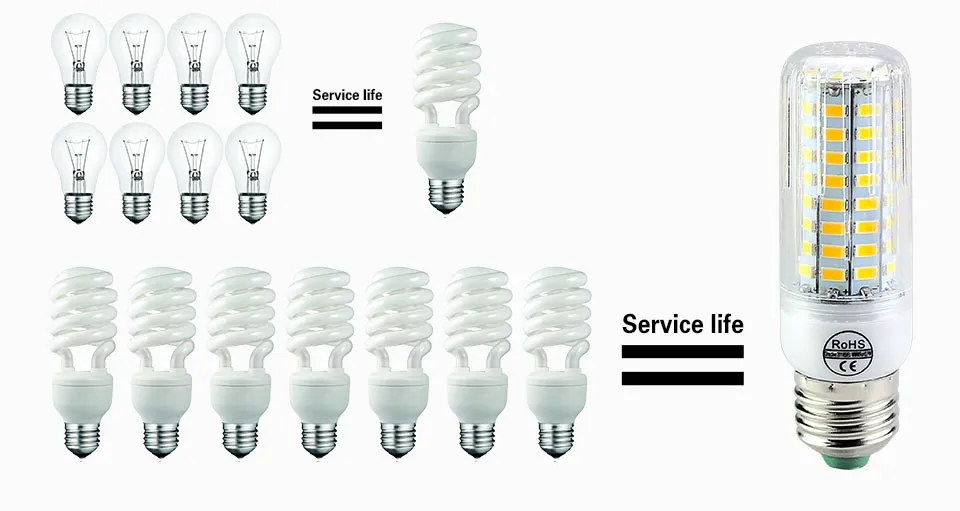 E27 светодиодный лампы 220 V 110 V 5730SMD E14 Светодиодный лампа 24 30 42 64 80 89 108 136 светодиодные лампы «Кукуруза» лампы Люстра для домашнего освещения ампулы