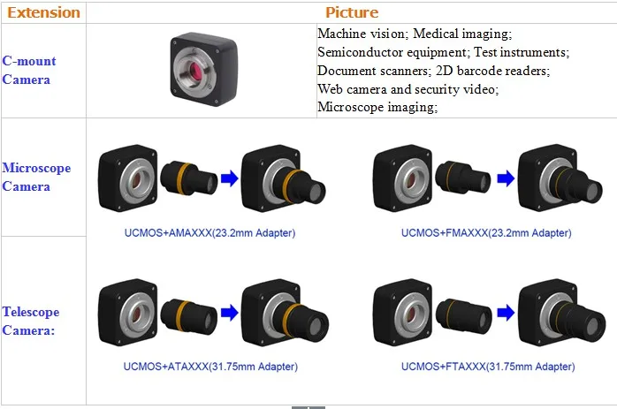 AMDSP UCMOS 9M цифровой микроскоп с камерой с Aptina CMOS сенсорный USB2.0 C-mount цифровая камера s