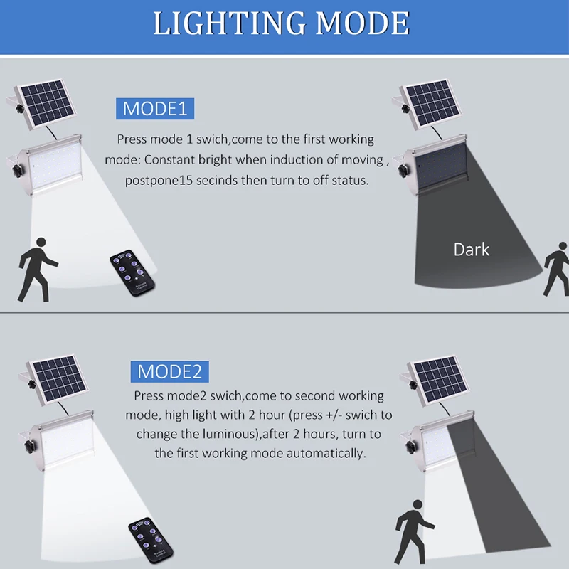 46 светодиодный солнечный светильник s Открытый разделяемый 2 режима солнечный светильник Безопасности Светильник ing водонепроницаемый светильник для сада настенный уличный с пультом дистанционного управления