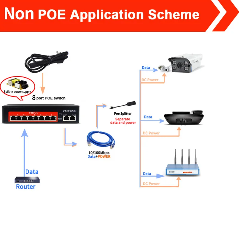 Коммутатор POE с 10 портами 48 В 10/100 Мбит/с поддержка устройств Ieee802.3af/at подходит для
