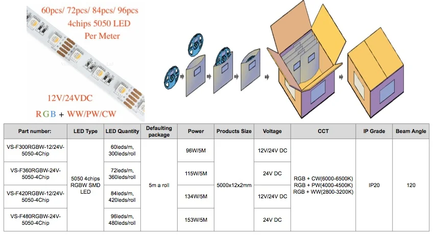 5 м рулон/много, светодиодный rgbw полосы света, 4 фишки 5050 SMD светодиодный, 12 В/24 В DC, ww (2800-3200 К) /pw (4000-4500 К)/cw (6000-6500 К)