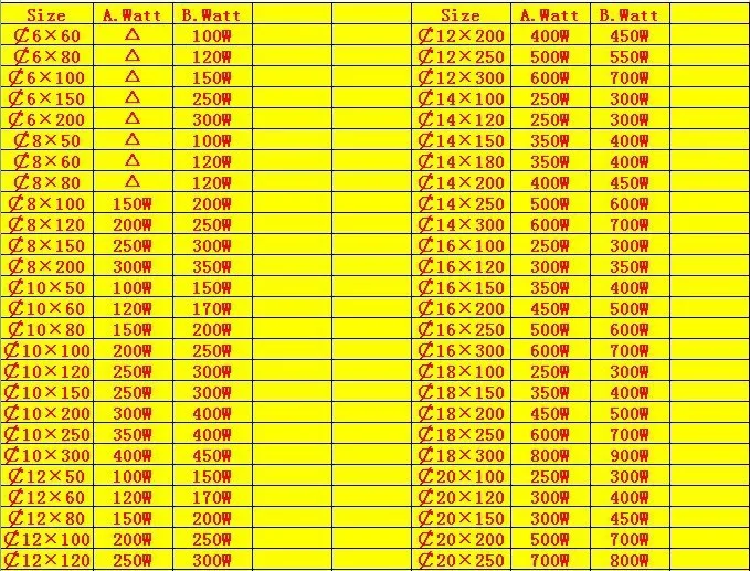 17 мм* 410 мм длина нагревателя 220 В 1100 Вт, 20 мм* 200 мм 220 В 700 Вт 200 мм нагревательный кабель нагревательный элемент каждый 20 шт